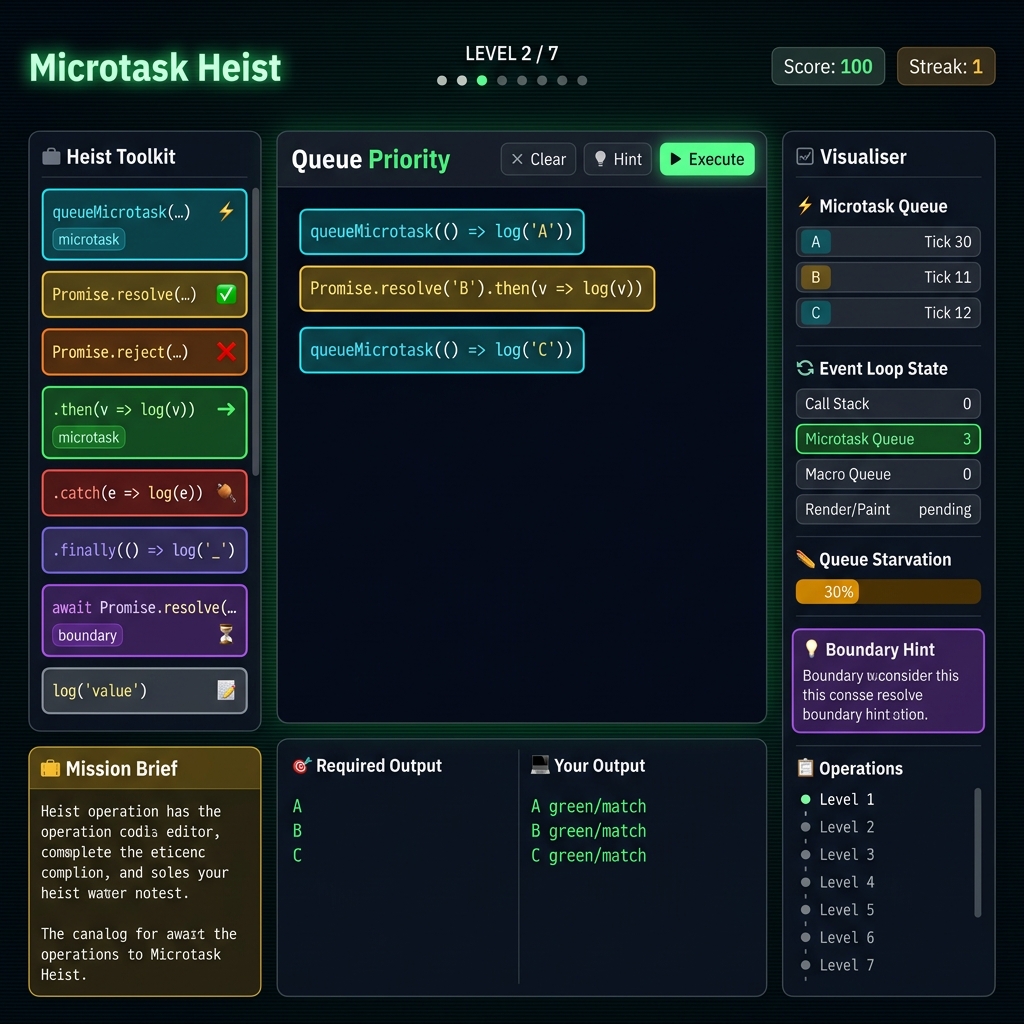 Microtask Heist